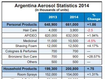 Aerosol production in Argentina 2014