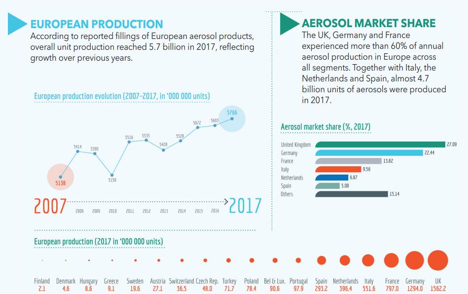 aerosol Europe 2017