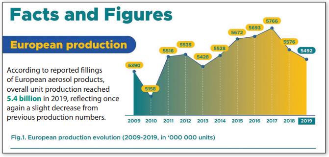 aerosol products growth in Europe