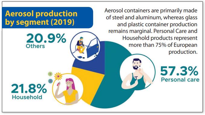 aerosol Europe 2019