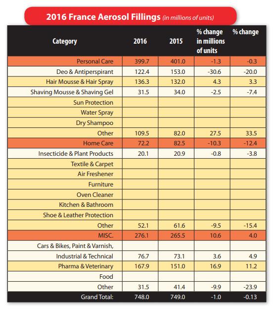 aerosol france 2016